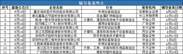 智能安防领域赛特威尔重启IPOPEEK材料龙头君华股份开启辅导(图2)