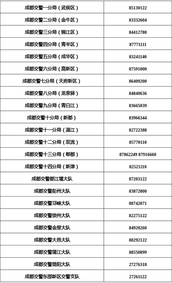 便民资讯 成都交警发布2025高考便民措施送考车辆不受限行（附申报方式）(图1)