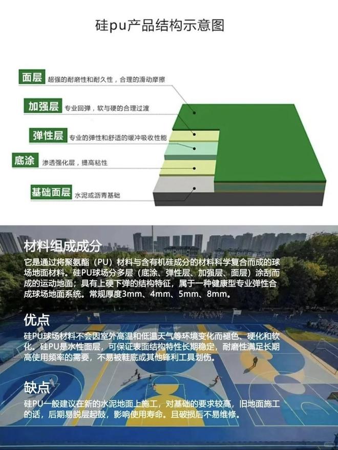 硅pu球场厚度一般是多少？(图1)