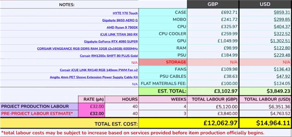 离大谱！电脑组装竟敢报价78000元：不买也有2万8的取消费(图2)