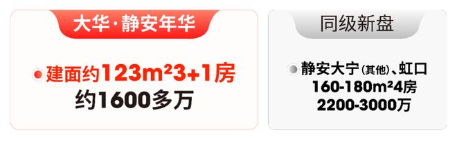 ⚡热搜好房@大华静安年华官方售楼处发布：三阳台 + 悬浮高层！(图4)
