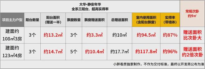 ⚡热搜好房@大华静安年华官方售楼处发布：三阳台 + 悬浮高层！(图19)