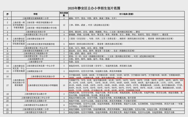 ⚡热搜好房@大华静安年华官方售楼处发布：三阳台 + 悬浮高层！(图28)