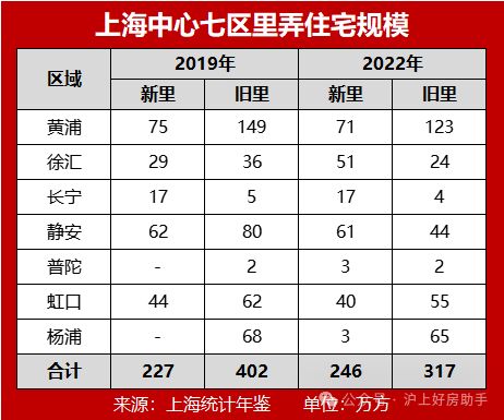 十月豪宅聚焦@保利外滩序售楼处官方发布：外滩序的稀缺密码(图4)
