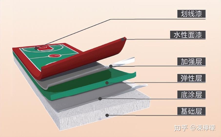 有什么方法让遗嘱长久有效(图1)