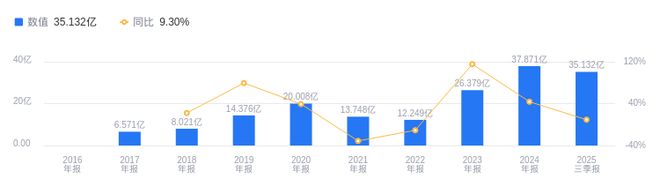 中策橡胶的前世今生：2025年三季度营收33683亿元位居行业榜首净利润3513亿元远超同业(图2)