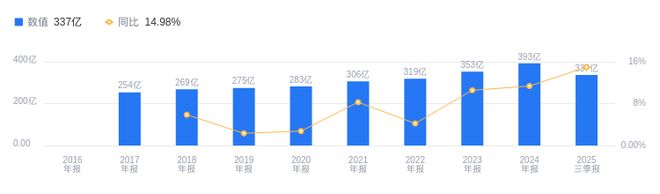 中策橡胶的前世今生：2025年三季度营收33683亿元位居行业榜首净利润3513亿元远超同业(图1)
