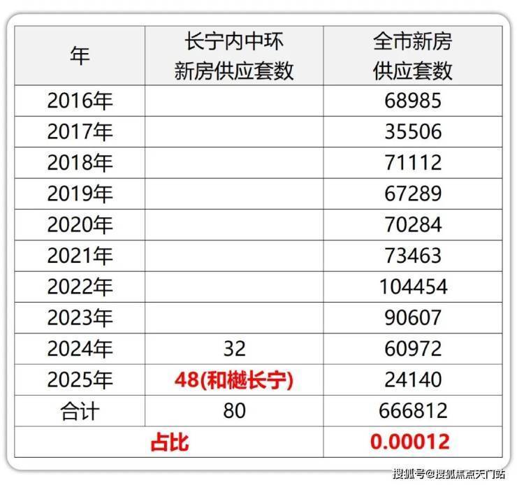 和樾长宁售楼处│和樾长宁 (营销中心) 官网 - 2025 销售中心 (售楼处)- 楼盘欢迎您 价格  户型  地址环境配套交房时间电话(图7)