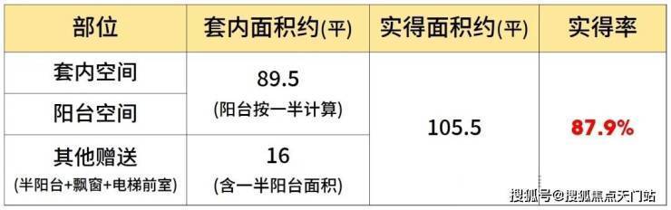 和樾长宁售楼处│和樾长宁 (营销中心) 官网 - 2025 销售中心 (售楼处)- 楼盘欢迎您 价格  户型  地址环境配套交房时间电话(图23)