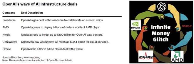 OpenAI官宣自研首颗芯片AI界「M1时刻」九个月杀到！联手博通三年10GW(图7)