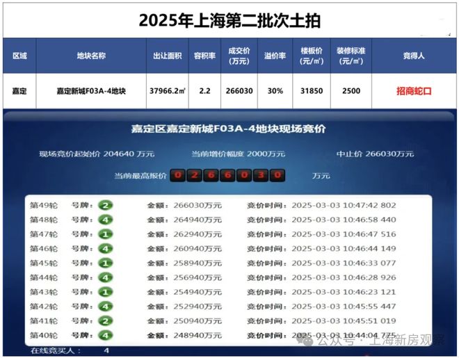 ⚡楼市聚焦♐招商林屿湖畔售楼处官方发布：林屿湖畔打造舒适生活(图3)