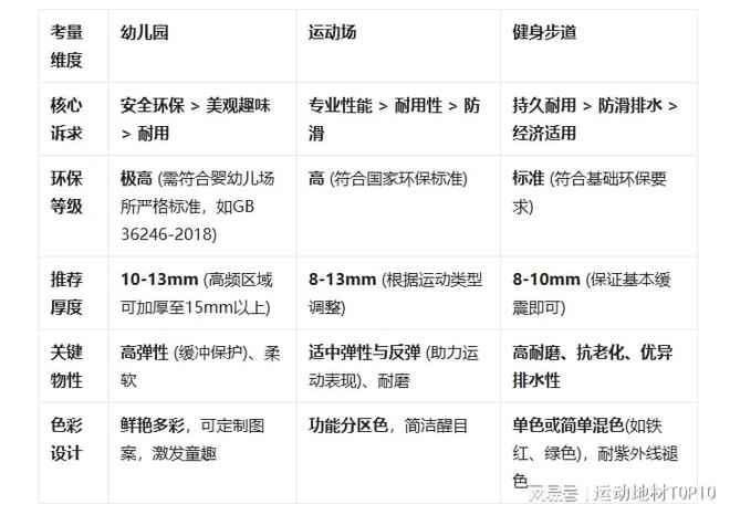 幼儿园运动场健身步道如何选？不同场景下的EPDM十大品牌推荐(图4)