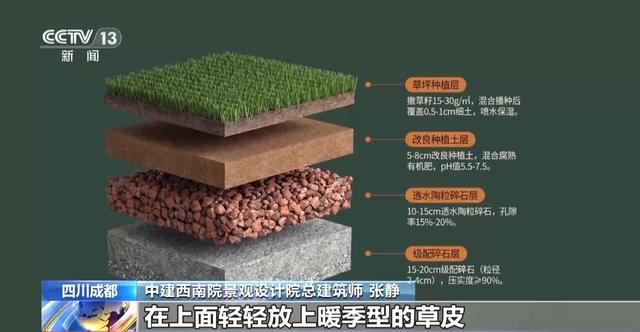 “300米见绿500米见园” 成都打造长效发展“千园之城”(图10)