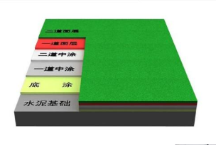 完整版）硅PU球场施工工艺(图1)