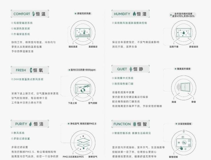 官方热搜经开区皖投安澜府官方发布：皖投安澜府缔造未来品质家境(图3)