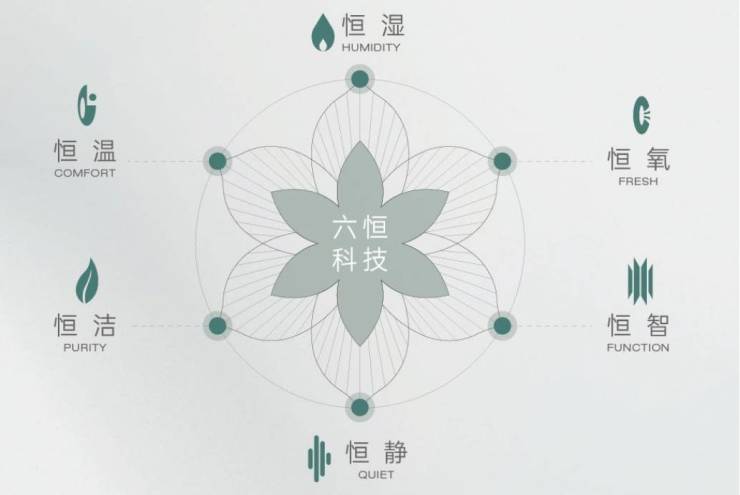 官方热搜经开区皖投安澜府官方发布：皖投安澜府缔造未来品质家境(图5)