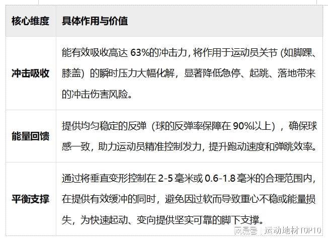 冲击吸收与运动保护：硅PU弹性如何影响运动员表现与安全(图2)