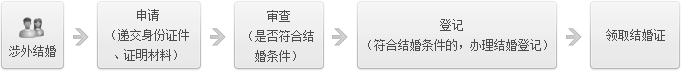 双方都是华侨怎样离婚双方都是居国外华侨去哪离婚(图1)