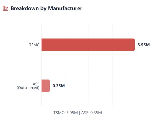 谷歌430万颗TPU暴击CUDA护城河！Meta「割肉」助攻(图2)