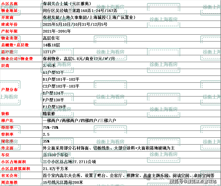 保利光合上城：TOD模式的优缺点分析(图15)