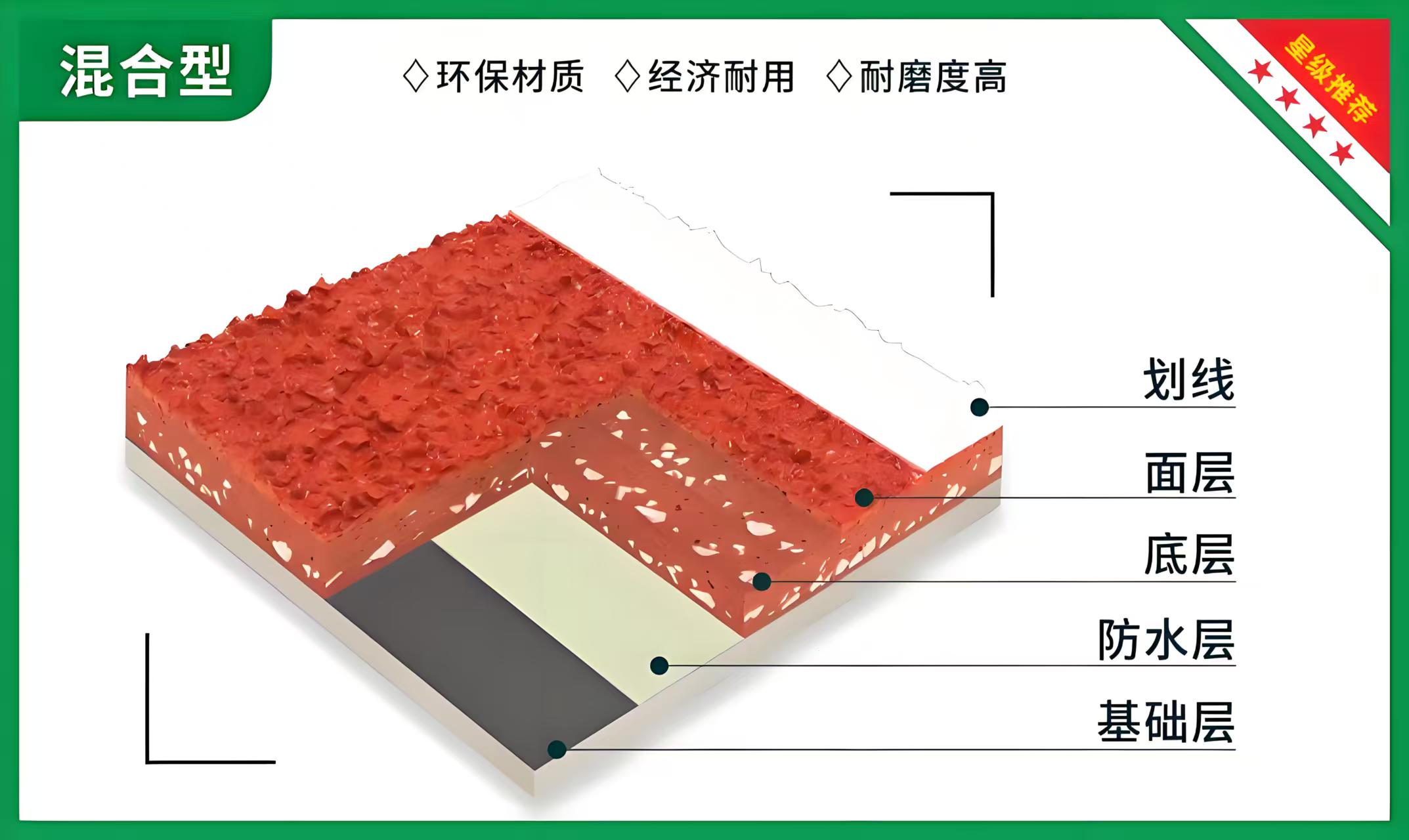 2026年内蒙硅PU塑胶跑道建设指南：五大实力服务商深度解析与场景化选型(图3)