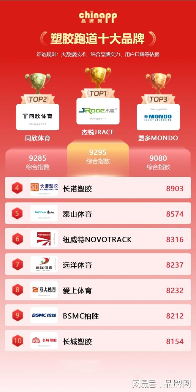 2026塑胶跑道十大品牌权威发布 十大塑胶跑道厂家排名 chinapp(图1)