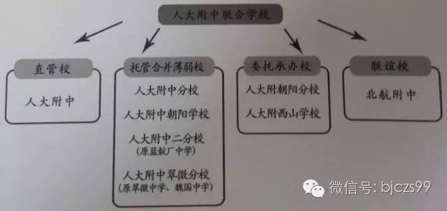 【名校巡礼】顶级名校——人大附中(图3)