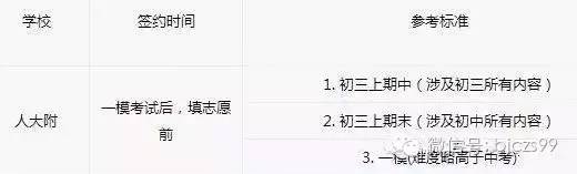 【名校巡礼】顶级名校——人大附中(图5)