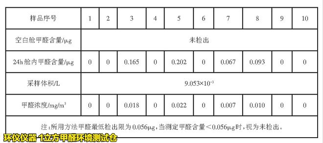 1立方甲醛环境测试仓测定悬浮式拼装地板中甲醛释放量(图3)