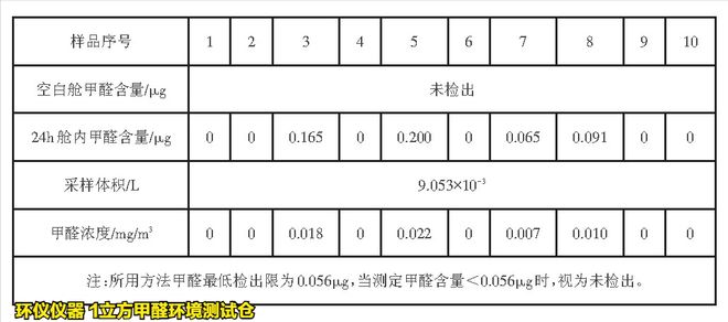 1立方甲醛环境测试仓测定悬浮式拼装地板中甲醛释放量(图2)