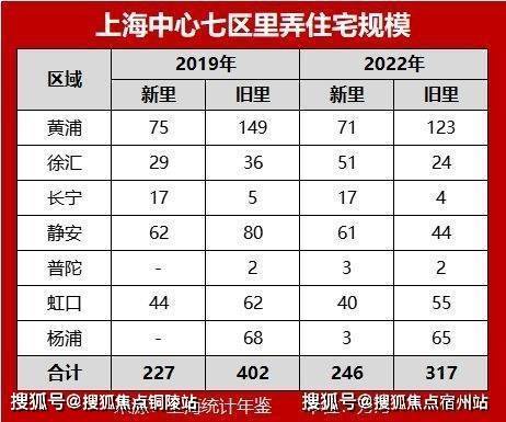 保利外滩序官方发布｜外滩源旁历史风貌区保利海派奢居(图5)