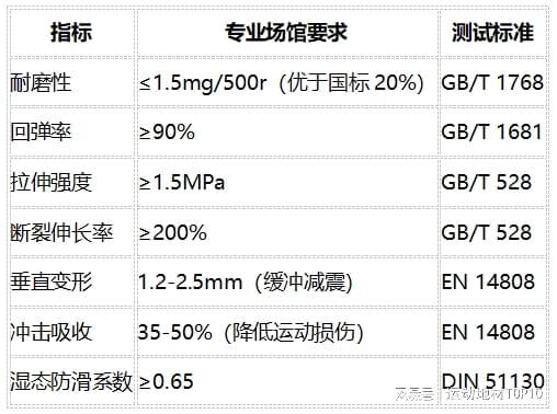 专业场馆建设方如何选择高端硅pu品牌？(图2)