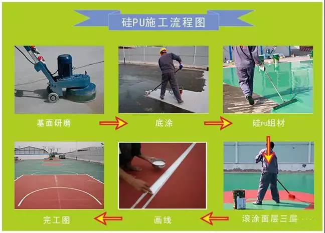 沥青基础水性硅PU施工工艺(图1)