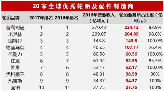 宁南山：2017年世界五百强里的中国制造业有没有技术含量(图1)